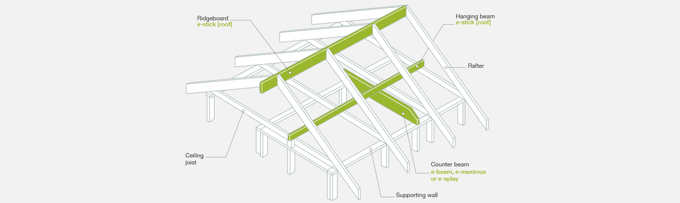 Roofs Lightweight Structures Wesbeam Wesbeam