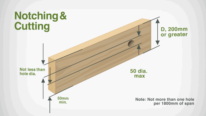 Notching-and-Cutting-LVL-beams_1.png